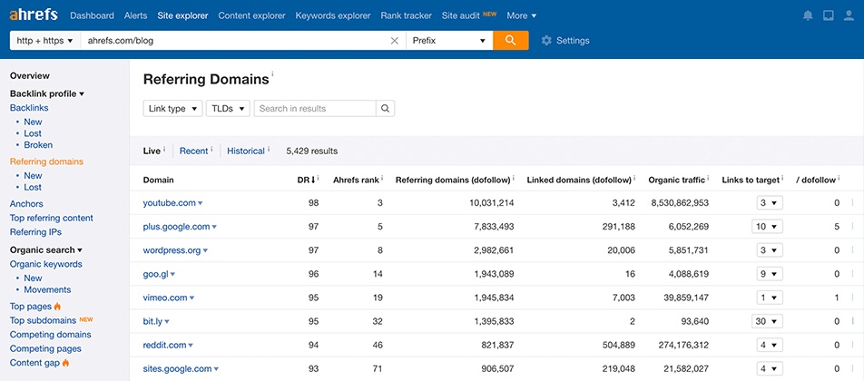 Come analizzare un sito con Ahrefs